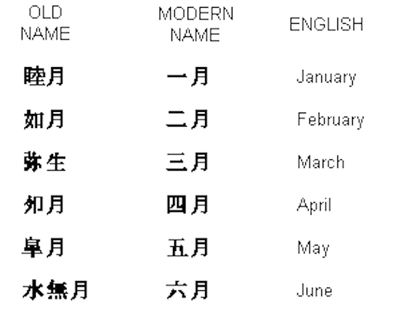 和風月名一覧 日本人なら12ヶ月をこよみで読み書きしよう