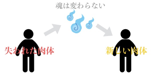 魂 霊魂の重さ 形の科学的定義と宗教による表現の違い 保存版